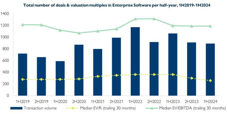 Enterprise_Software_1H19_-_1H24_graphic_white_background