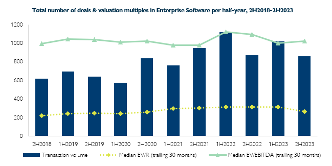 Hampleton-Partners-Enterprise-Software-Report-1H2024_-_Graph
