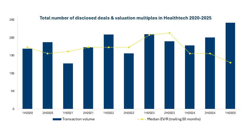 Healthtech-2H2025-Graphic Healthtech-2H2025-Graphic
