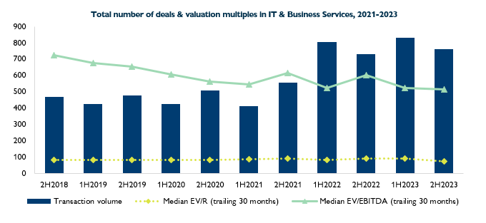 IT-Services-1H2024-graph