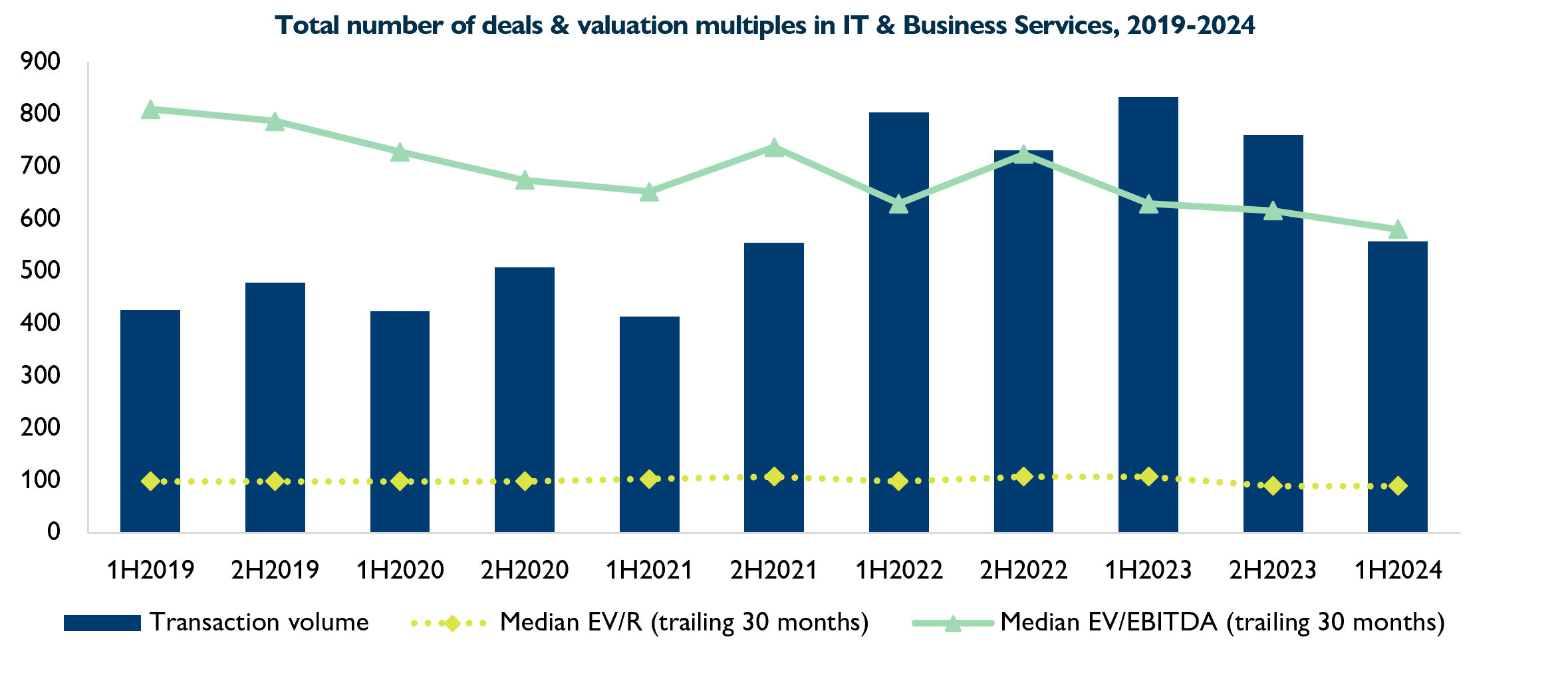 IT_Services_Graph_2H2024